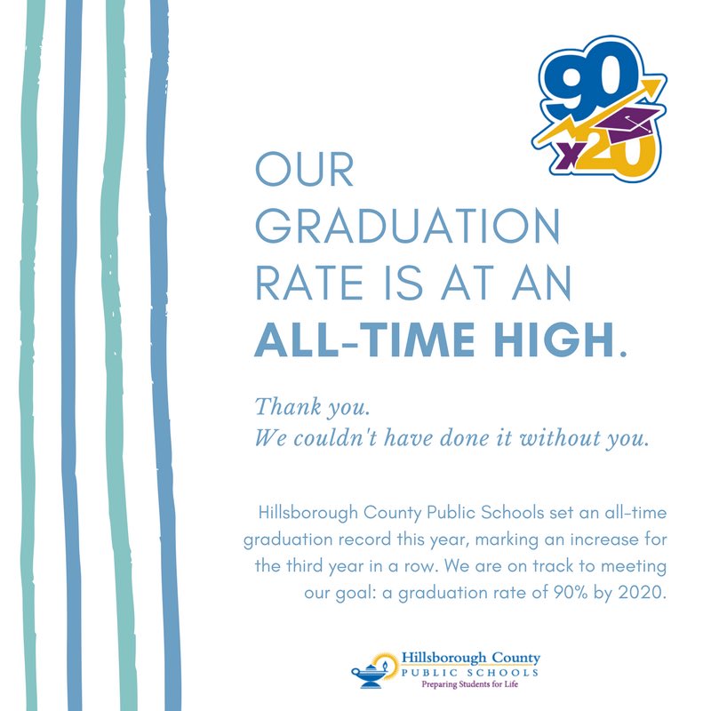 Newsome High School A Twitter Congratulations Hillsboroughsch For Setting A Record High Graduation Rate 9 Hcpsnewsomehs Wolves Are Celebrating A 96 7 Rate This Year And Couldn T Do It Without The Hard Work Of