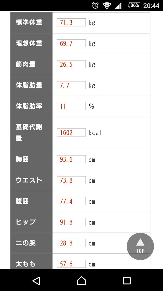 ハンス Pa Twitter 男性の理想体型は細マッチョ 胸囲や腹囲などの平均値を計算 メディチェ T Co Efuwbc7yf1