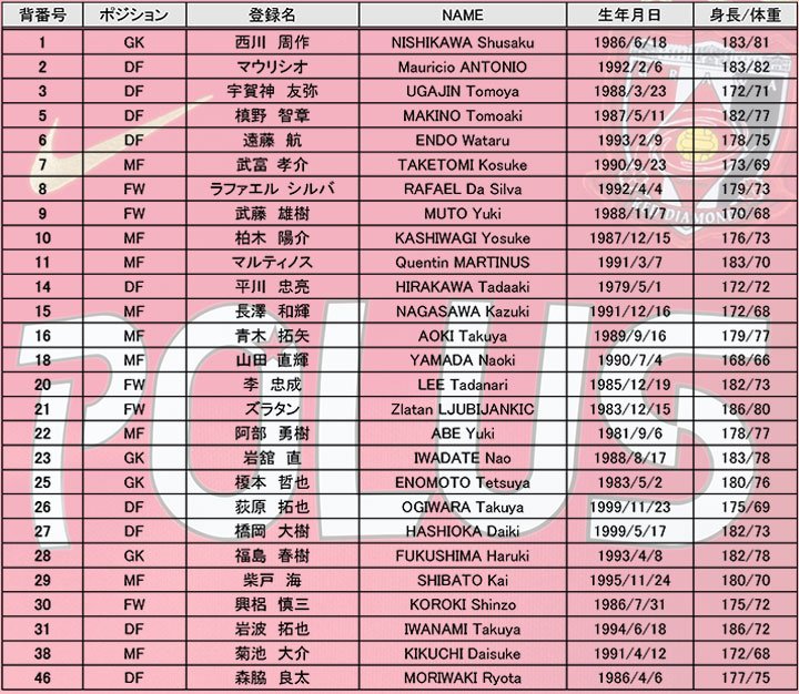 浦和レッズオフィシャル 18シーズンのトップチーム選手背番号が決まりましたので お知らせいたします 詳しくは T Co Ugkonhqtzp Urawareds 浦和レッズ T Co Pxofdweefu Twitter