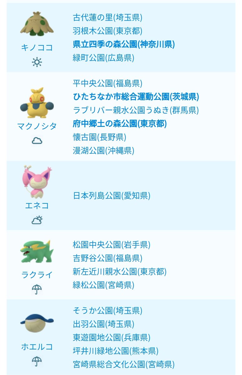 ポケモンgo攻略 みんポケ No Twitter おすすめのポケモンの巣 マクノシタ ホエルコの巣はそれぞれ5ヶ所判明 色違い実装済みのポケモン の巣もいくつか判明しています T Co 1dujl9v8ab ポケモンgo