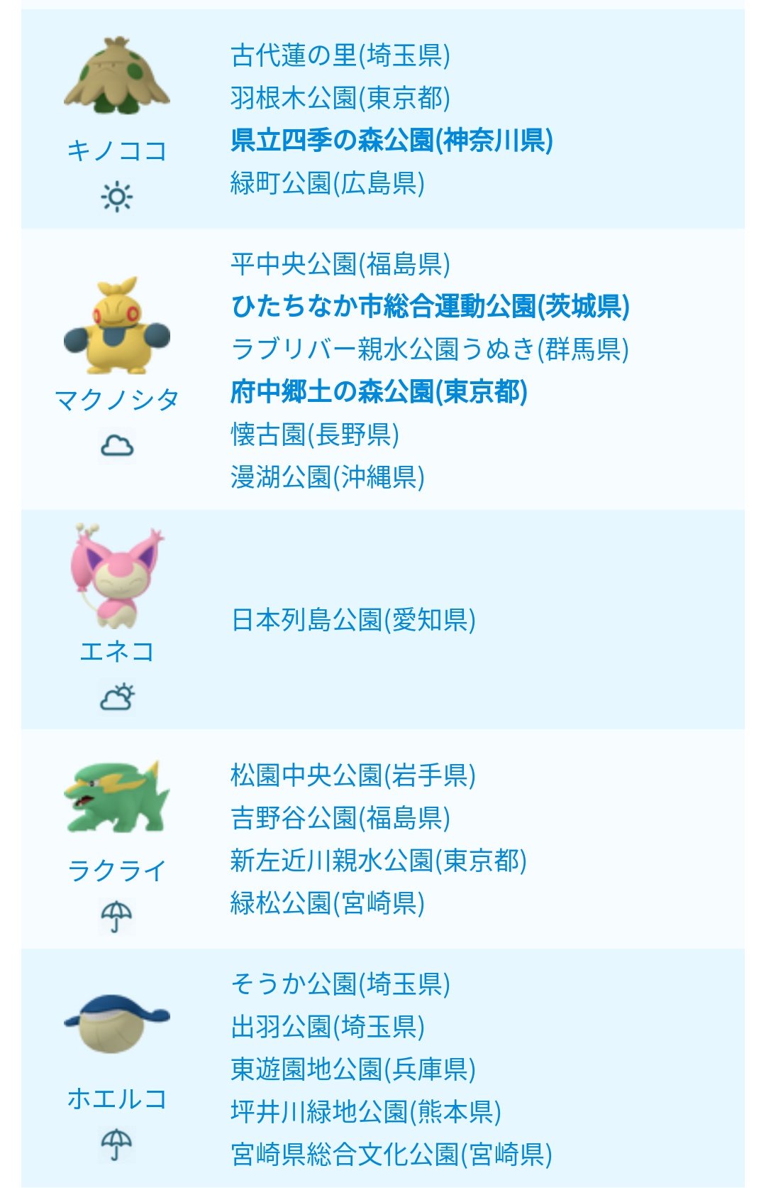 ポケモンgo攻略 みんポケ No Twitter おすすめのポケモンの巣 マクノシタ ホエルコの巣はそれぞれ5ヶ所判明 色違い実装済みのポケモン の巣もいくつか判明しています T Co 1dujl9v8ab ポケモンgo T Co Pl6pplkf4j Twitter