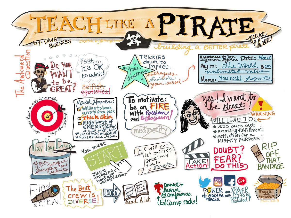 Dave Burgess On Twitter Celebrate World Sketchnote Day Snday2018 By Viewing 3 Wonderful Tlap Sketchnotes Made By Mospillman Https T Co 4zczuxr5o0 Includes A Beginner S Guide From Heckawesome A Pirate Hook Sketchnote By Jmattmiller