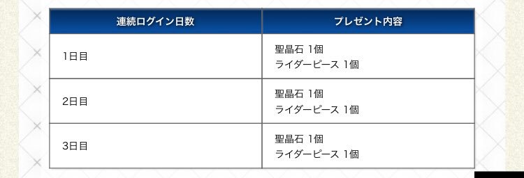 Fgo ライダーピース Fgo ライダーピース