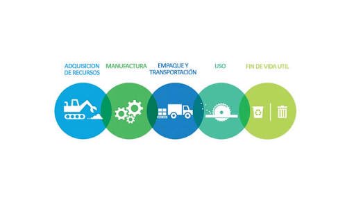 iguana4studio's tweet photo. Un #producto #ecológico SIEMPRE debe tener un análisis de ciclo de vida; lamentablemente muy pocos en el mercado actual lo tienen, y no hay un plan para su disposición al terminar su vida útil. https://t.co/WnzLNYEUtB