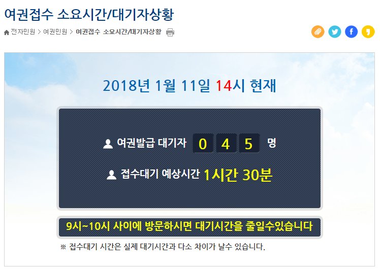 여권발급받는데 대기시간이 너무 오래 걸리시죠.. 

이제 #성남시  #홈페이지 에서 미리미리
대기자수와 접수대기 예상시간을 확인하고 출발하세요.

성남시 홈페이지 > 전자민원 > 여권민원 > 여권접수 소요시간/대기자상황

#정보통신과