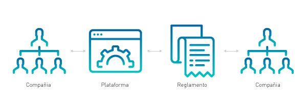 HEADER_'s tweet photo. PLATAFORMA WEB PARA LA GESTIÓN DEL RIC Y RAM
RIC (Reglamento Interno de Conducta). RAM (Reglamento de abuso de mercado). Aplicación para el seguimiento de personas con acceso a información de  tipo confidencial sobre operaciones de la empresa. https://t.co/qAQmCErWs0 https://t.co/jXECx4tUbM