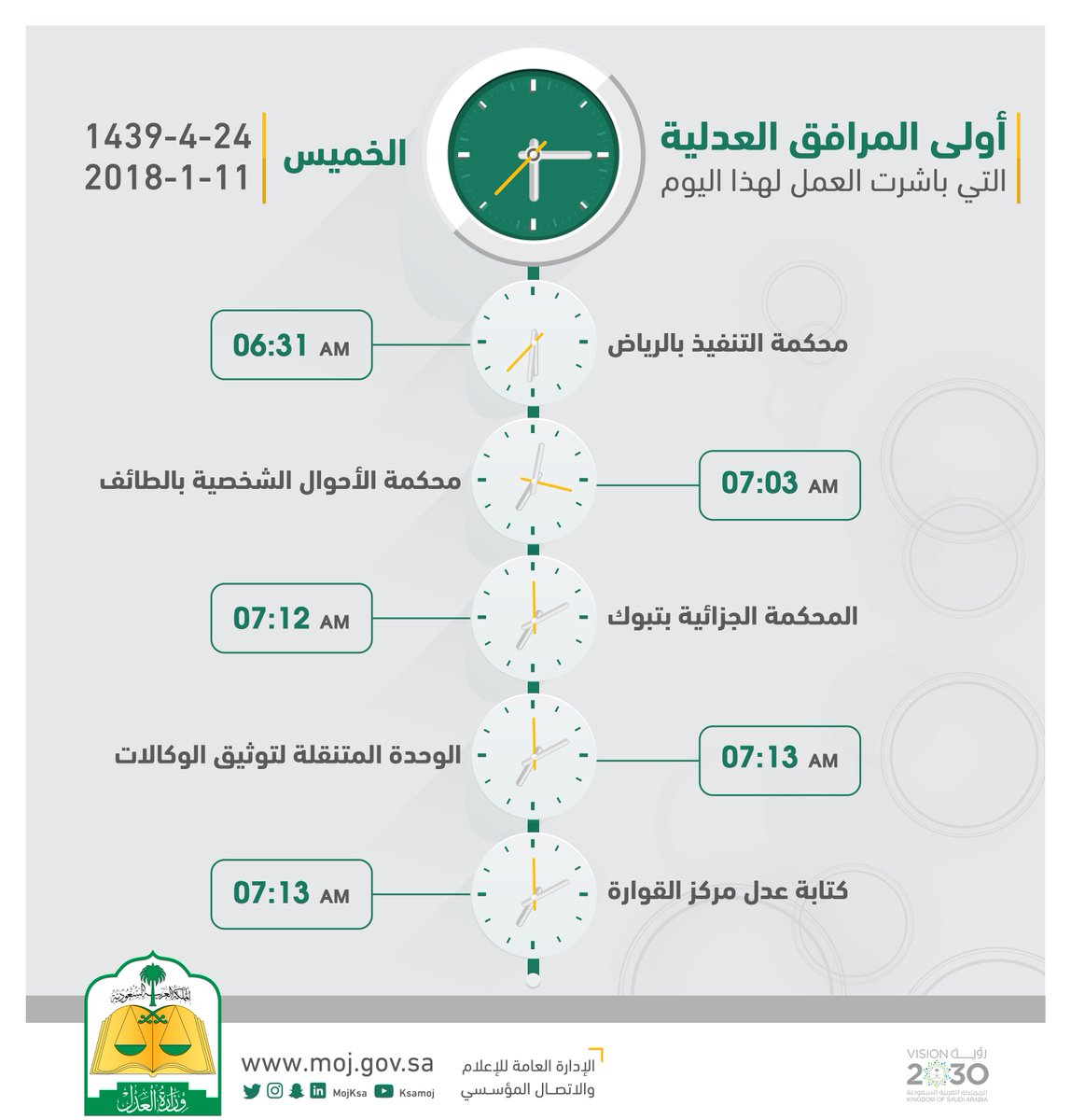 صك طلاق الكتروني ناجز