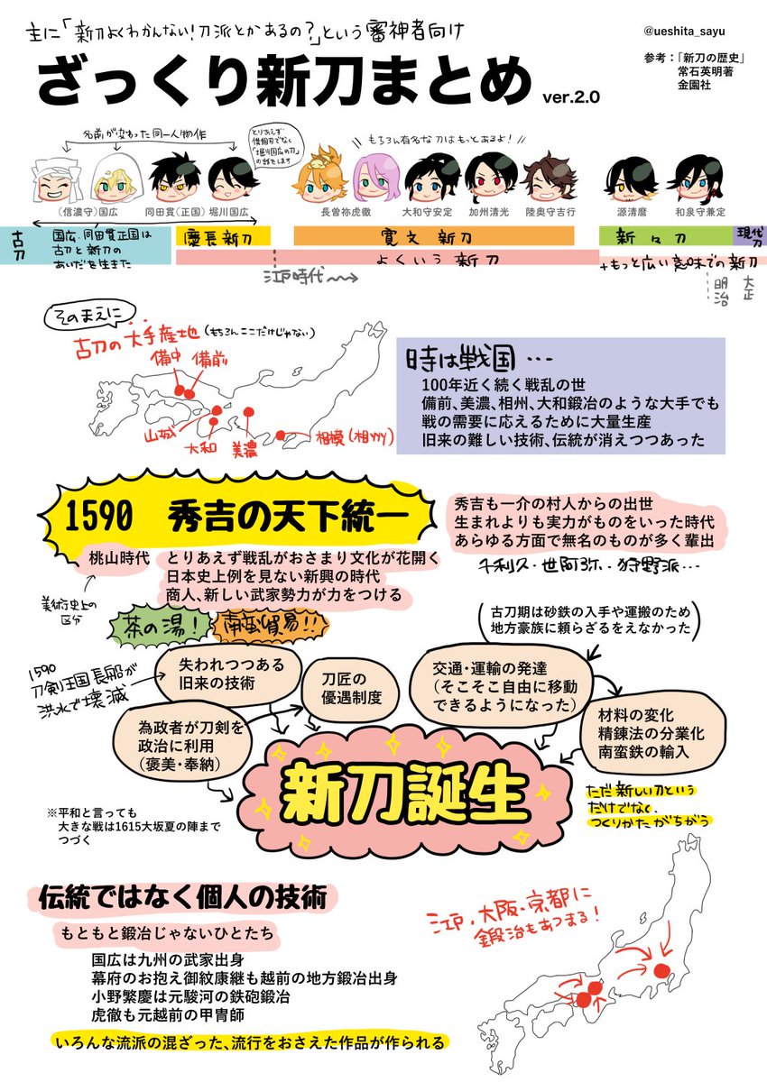 ueshita_sayu's tweet photo. 審神者のためのざっくり新刀まとめ
いただいたご意見を元に改訂してみました。
絵描きにあるまじき文字の多さ！
姿も追加しました https://t.co/tsJgPDUSCN