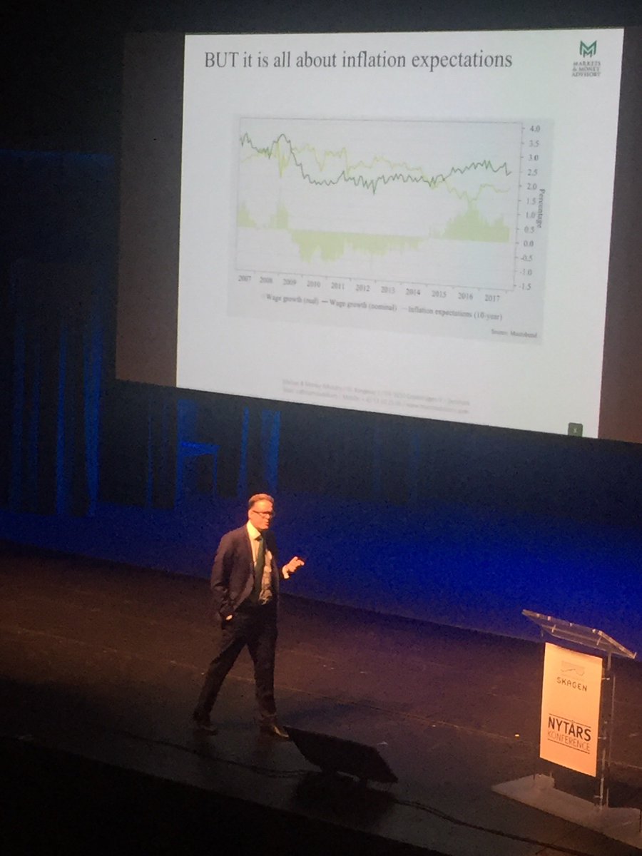mamoadvisory's tweet photo. It is all about inflation expectations #skagenkonferansen #SKAGENConference https://t.co/idTzOMqr1L