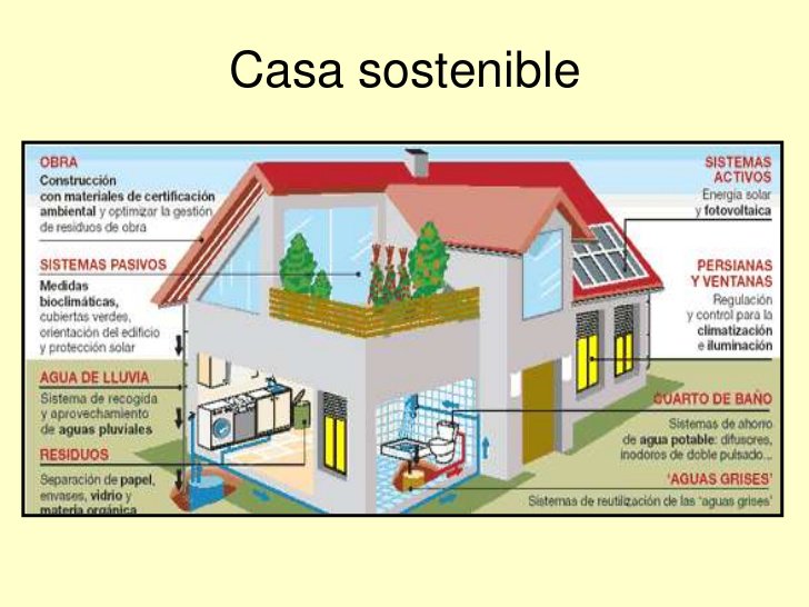 CarreteroBruno's tweet photo. Arquitectura
Casas eficientes limpias y sostenibles la solucion de la Construccion en España https://t.co/TaHKF9HcBq
#ArquitecturaSostenible #architecture #Arquitectura #RehabilitacionEnergetica #Passivhaus #ViviendasSostenibles #PobrezaEnergetica https://t.co/rnZ7IGfSW6