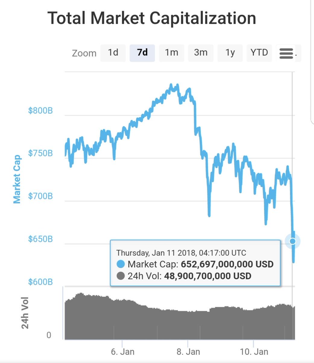 StateCrypto's tweet photo. This is what I call a buying opportunity! https://t.co/ToDrPRvKuz