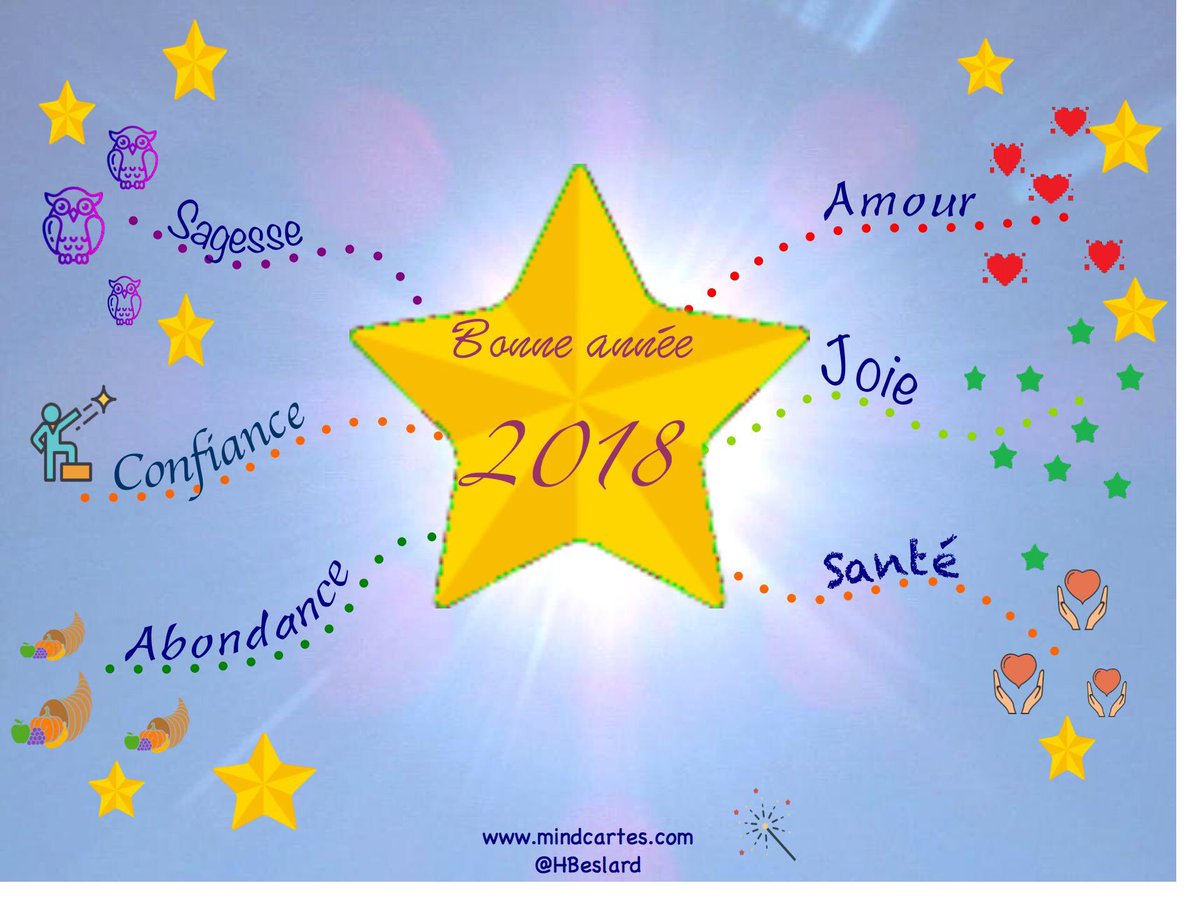 HBeslard's tweet photo. Bonne année 2018
#carteheuristique #mindmapping #bonne année https://t.co/eHh77EVXz0