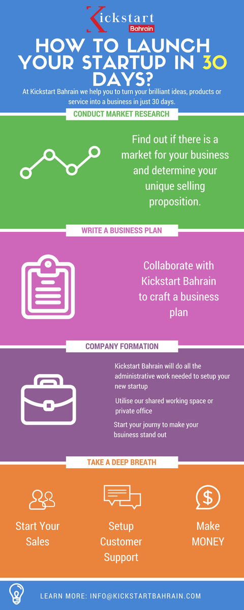 Kickstart Bahrain (@KickstartBH) / Posts / X