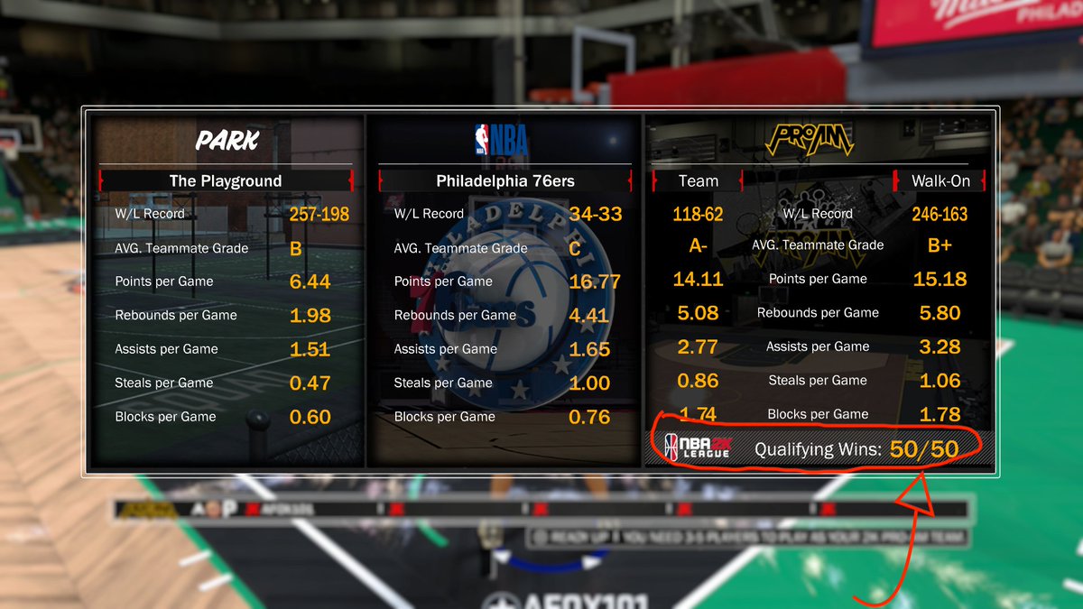 afoxplays2k's tweet photo. 50 wins are IN !  Let's Get IT! #draftme @NBA2KLeague @KnicksGaming https://t.co/aVW97DWInO