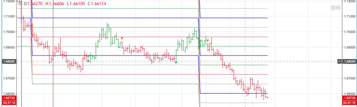 StrategyCandide's tweet image. Our #EURNZD trade is still short... We will inform you when the signal is over! #fx #forex #trade #profit #EURUSD #EURJPY #EURGBP #GBPUSD #EURNZD #finance #technical #analysis #binary #options #signals #Investment  #subscription #discount #metals #indices #cryptocurrency