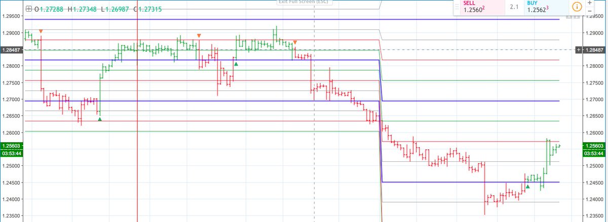 StrategyCandide's tweet image. #USDCAD trade samples from #Quaestus #Fx #Signals...
#fx #forex #trade #profit #EURUSD #EURJPY #EURGBP #GBPUSD #EURNZD #finance #technical #analysis #binary #options #signals #Investment #Candide_Strategy #subscription #discount #metals #indices #cryptocurrency