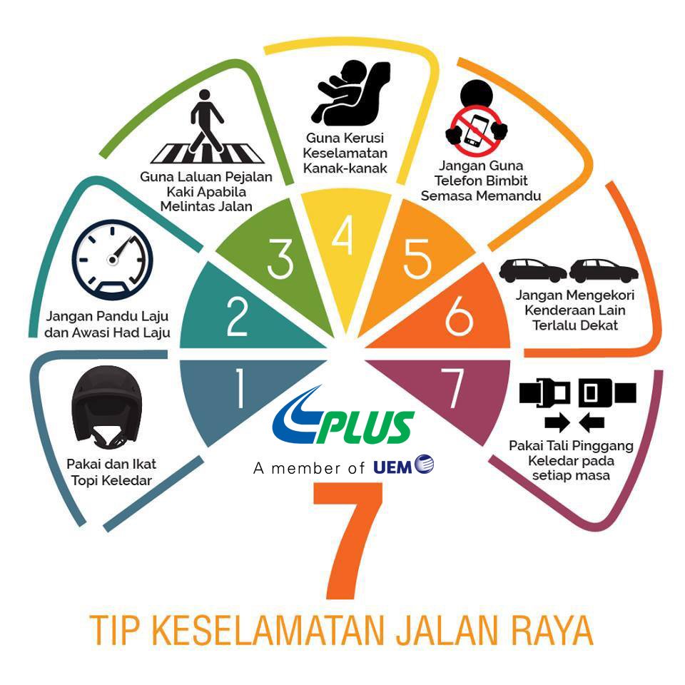 moworksmy's tweet photo. Ikuti 7 langkah ini, anda bukan sahaja dapat menjaga keselamatan anda, malah anda juga menjaga keselamatan orang disekeliling anda. 

Jadilah pemandu yang beretika dan prihatin.

Sumber : @plus2u https://t.co/KafCJjdIx8