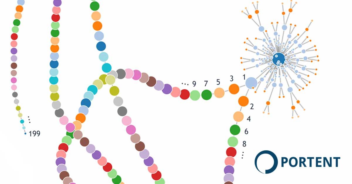Laura_OnCrawl's tweet image. Pagination Tunnels – An Experiment in #Crawlability and #ClickDepth
▶︎ buff.ly/2CYLhkg by @Portent