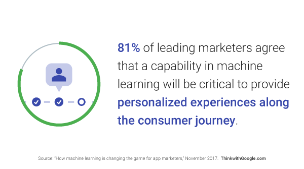 think with google machine learning