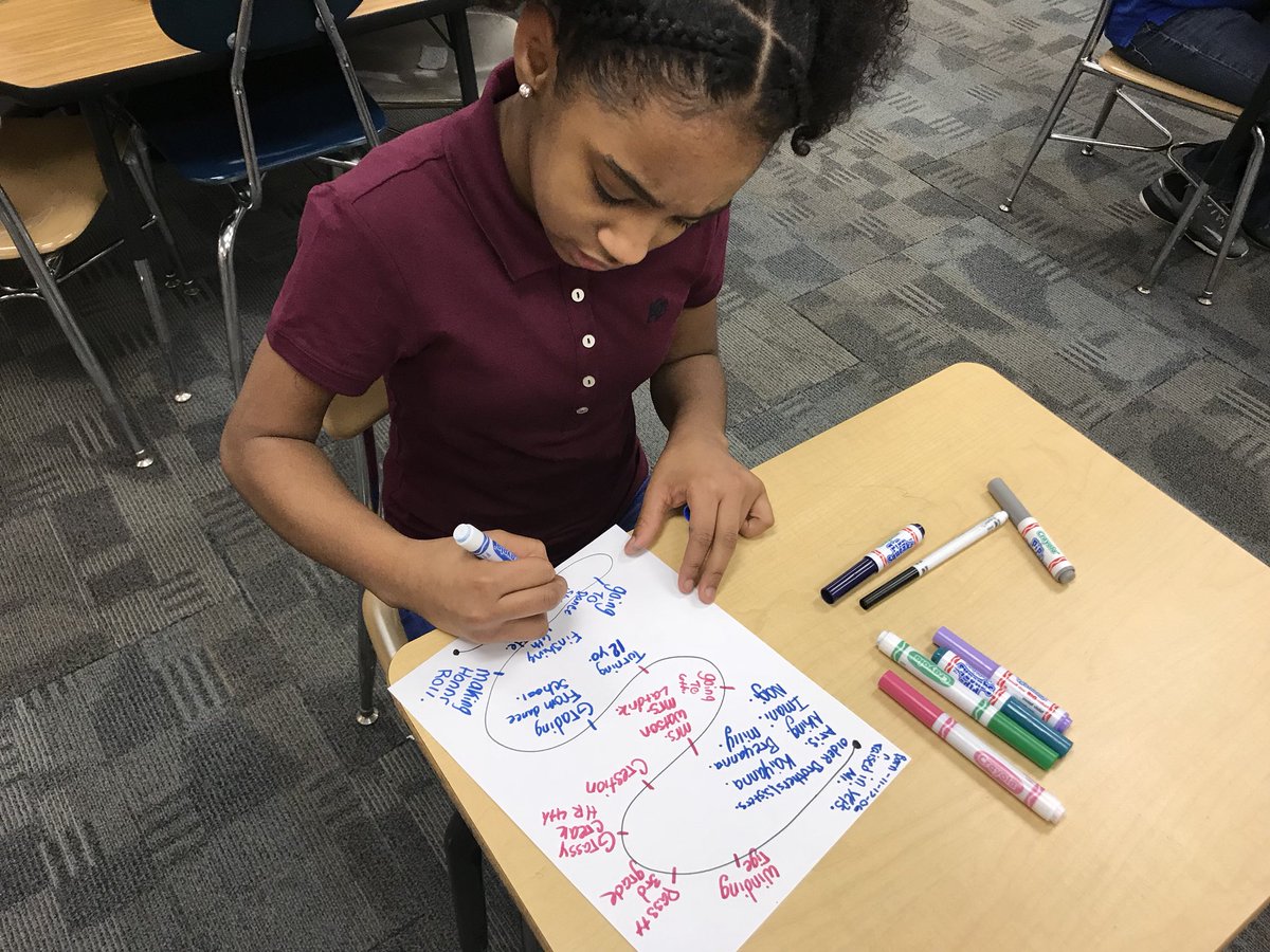 Dena_dwatson's tweet photo. Creating life maps for our memoir writing unit #ciarocks #warrenmatters https://t.co/ODL7klWrwe