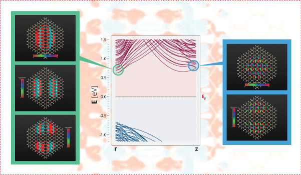 QuantumATK's tweet photo. Check out the @Synopsys Inc TCAD newsletter for the #IEDM2017 conference highlighting QuantumATK! https://t.co/G6BpTRYI94 https://t.co/wORZJVGQcH