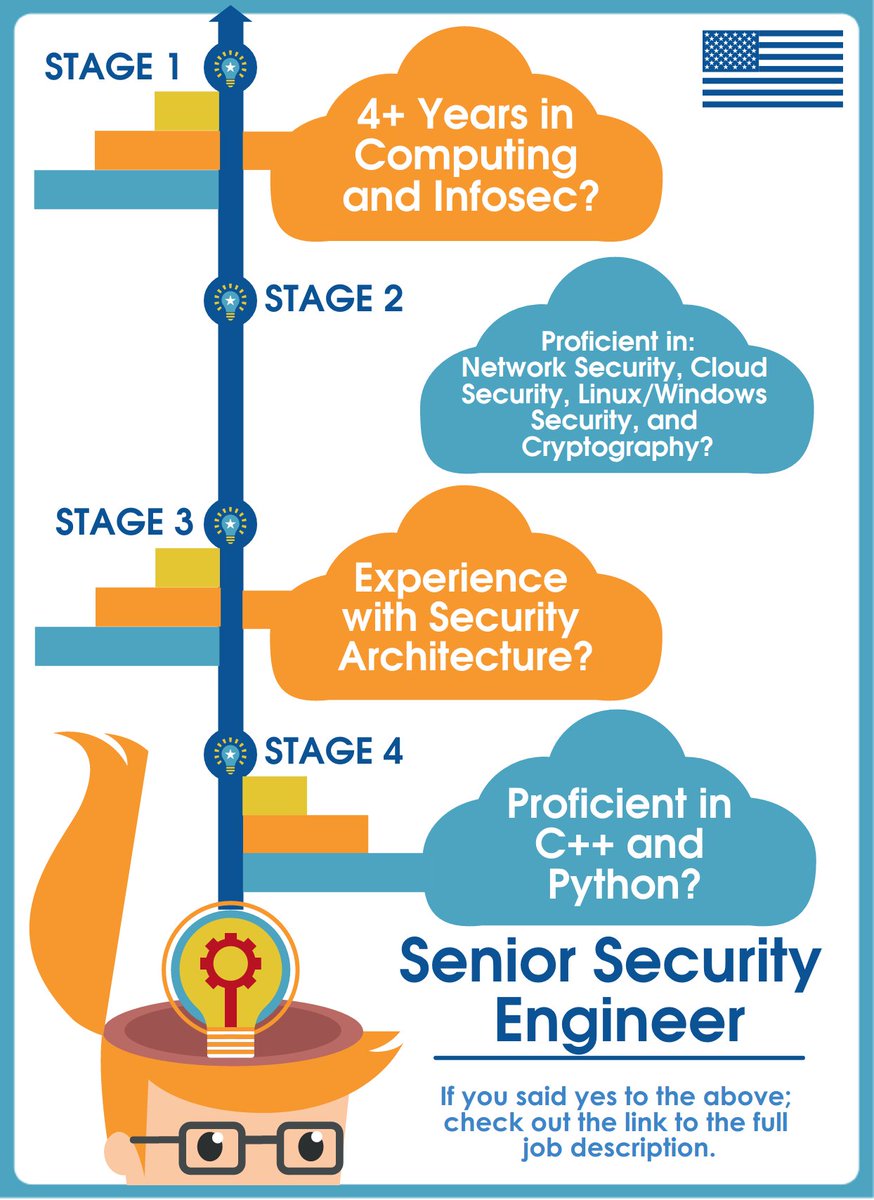 Techfellow Uk Senior Security Engineer With Knowledge Of Security Architecture Procedures Wanted By One Of Our Amazing Newyork Clients Must Be A Us Citizen Right To Work In The Usa Python