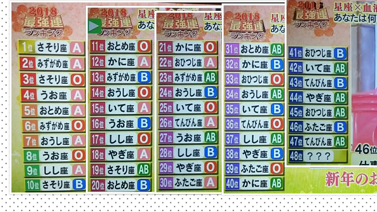 ダウンタウンＤＸＤＸｗｗｗ２０１８年の最強運ランキングはこれだ！ｗｗｗ