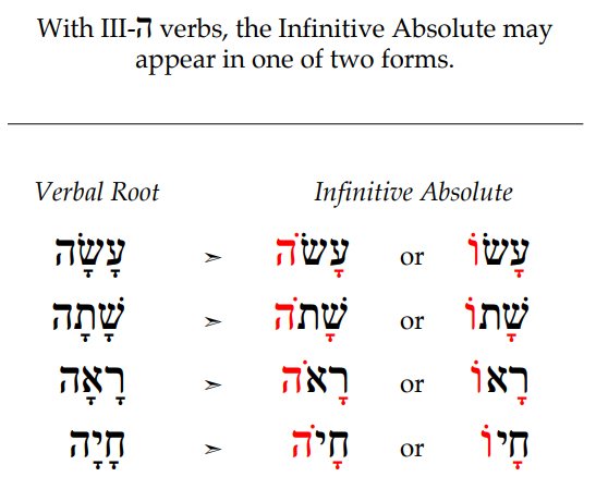 Hebrew Infinitive Absolute 3