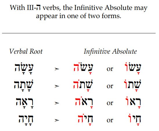 Hebrew Infinitive Absolute 3