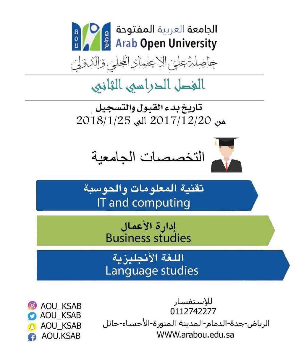 رسوم الجامعة العربية المفتوحة بالرياض