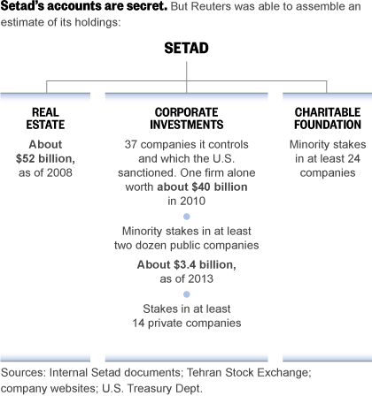 glykosymoritis's tweet photo. Assets of the Ayatollah: The economic empire behind Iran's supreme leader - Khamenei controls massive financial empire built on property seizures https://t.co/y3GyB12J1Q by @stecklow @BabakDehghan & @yjtorbati #kleptotheocracy #Setad #Islamism #IranianProtests https://t.co/7A9z7Mn98b
