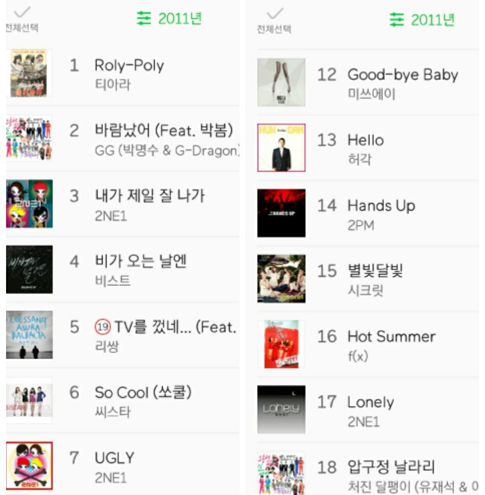 Kpop Melon Chart