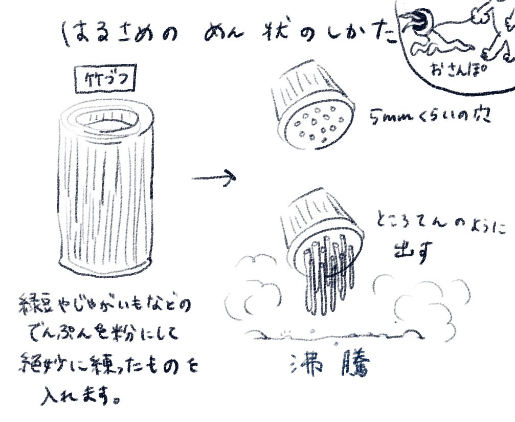 @tos
自分用メモを連ねるとこ 