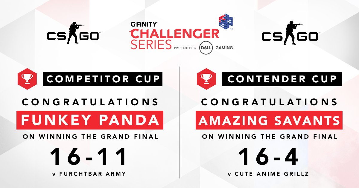 GfinityAU's tweet photo. [#CSGO] Congrats #FunkeyPanda on winning tonight's Competitor Cup 16-11 vs #furchtbararmy!

Congrats also to #amazingsavants winning Contender Cup 16-4 vs #CuteAnimeGrillz!

Don't miss your awp-ortunity 👀 to earn G-Points! Sign-up to Sunday's Cup here: https://t.co/GpF2BNrvNU https://t.co/l83PVpwykV