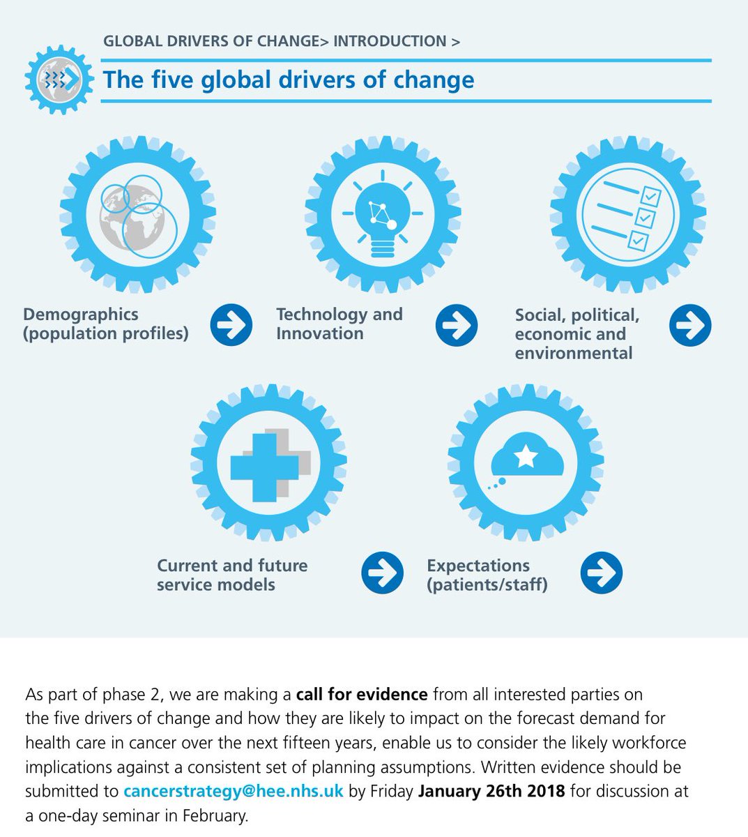 @abcdiagnosis @NHSEngland @APPGC @NHS_HealthEdEng .@NHS_HealthEdEng have this consultation going Jo, it's on the #cancerworkforce with a deadline of 26/1/2018 but despite telling me on twitter they would publicise it, they've not tweeted it since. I hope patients who read about reducing chemo cycles contact them.