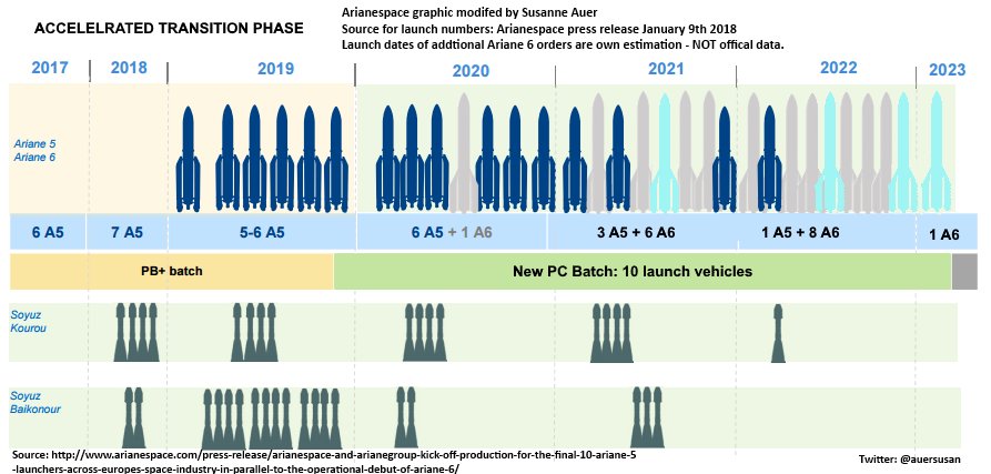  ELA-4 d'Ariane 6 - Suivi de la construction - Page 6 DTR3IMWX0AAeI94