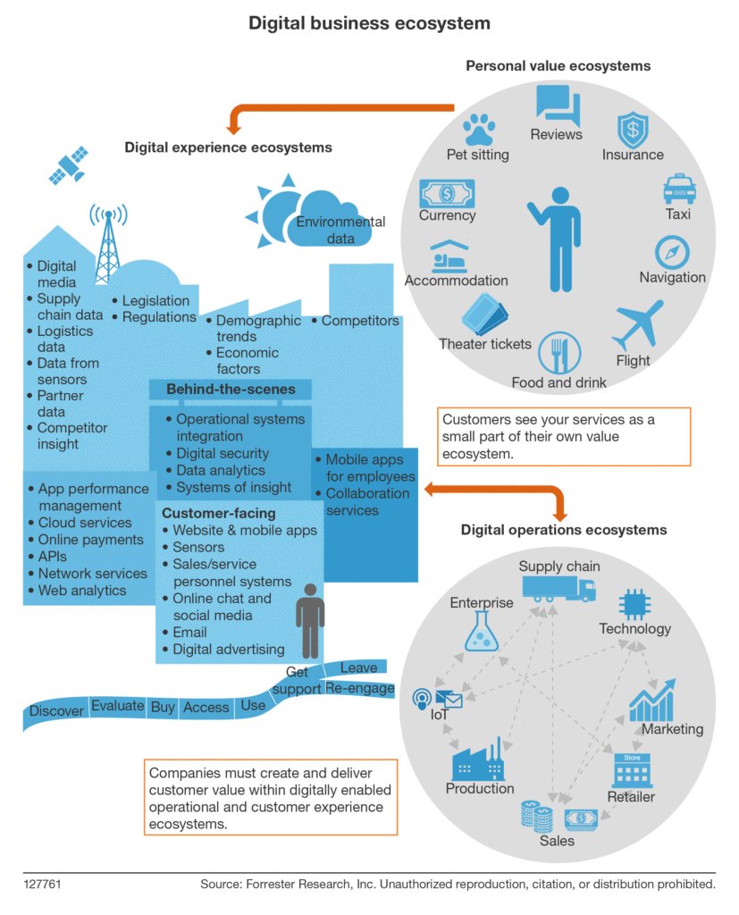 Ronald_vanLoon's tweet image. The Four New Rules of #Business 
by @NigelFenwick @forrester | 

Read full article here: bit.ly/2Auf5F2

#DigitalEcosystem #DigitalExperience #DigitalTransformation #Marketing #Retail #Analytics #IoT #InternetofThings #Sensors #APIs #Cloud #DataAnalytics #CMO #CIO #RT