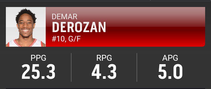 Your daily reminder that DeMar DeRozan is a goddam Toronto Raptor. 
1 RETWEET = 1 #NBAVote 

#WeTheNorth