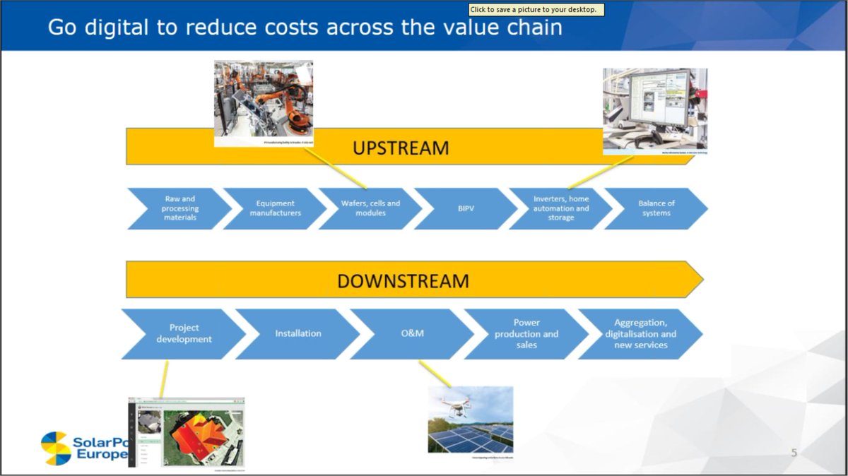 Alectris's tweet image. .@SolarPowerEU webinar on #DigitalSolar as it particularly applies to O&amp;amp;M and Asset Management gets going today Report can be found here ow.ly/dTgL30hIk6p #Solar