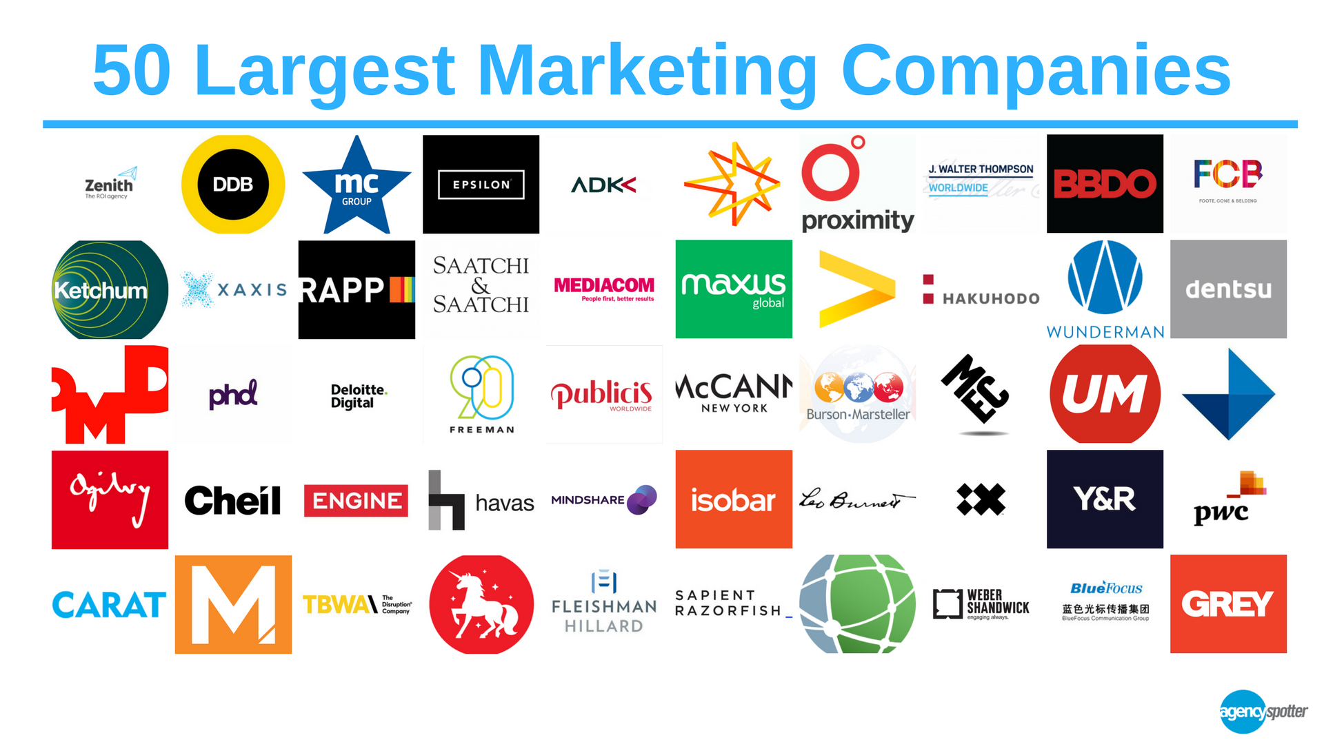50 Largest Marketing Companies in the World
