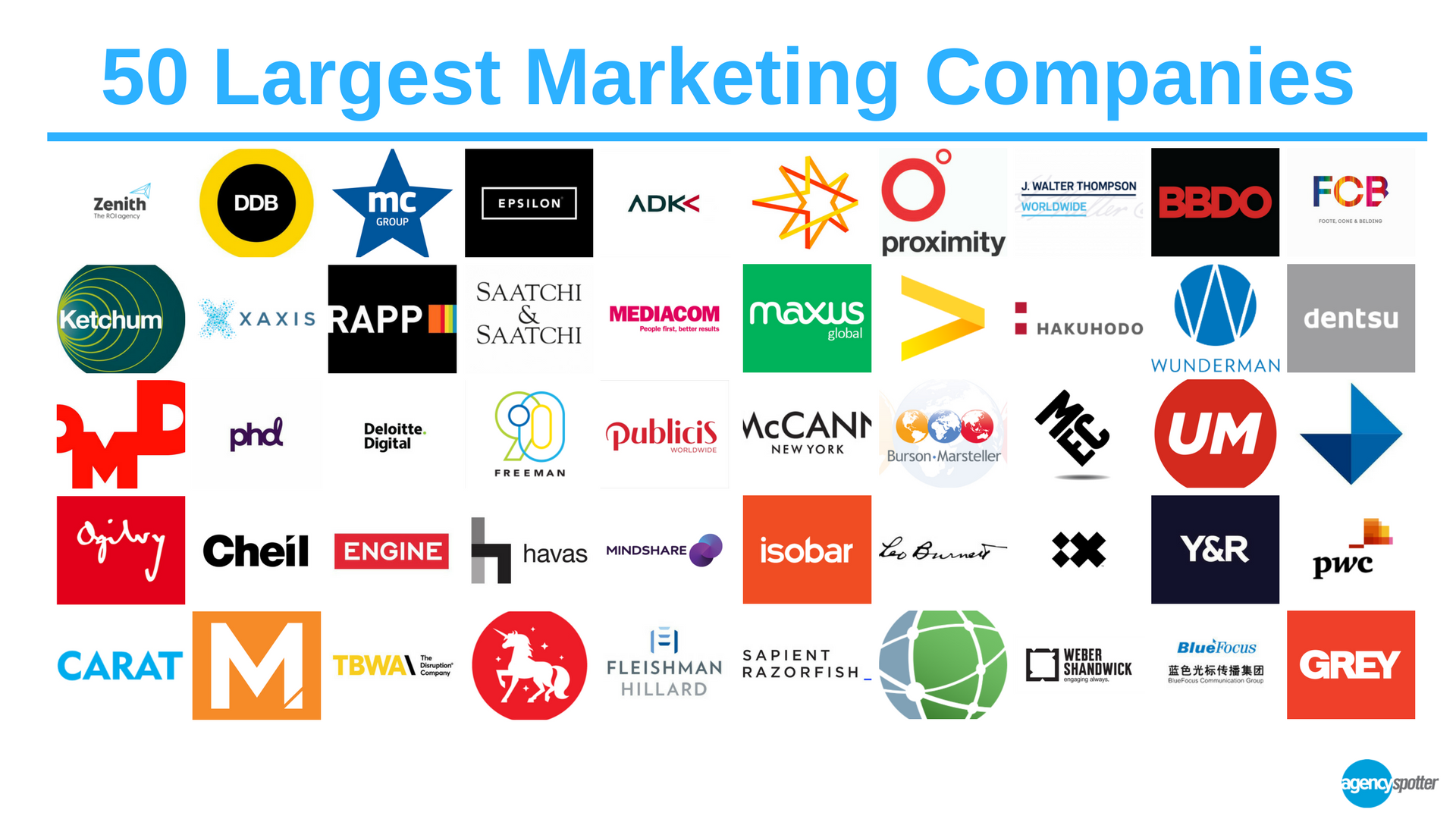 Agency Spotter on Twitter: "50 Largest Marketing Companies in the World