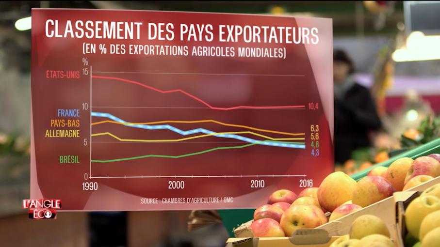 L'Angle éco tweet media