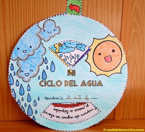 Maestrasabry Tutto Sull Acqua Esperimenti Lapbook E Schede Didattiche T Co Sur06kwjbb