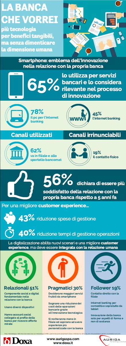 Ecco un’infografica 2016 di <a href="/StartUpitalia/">Startup Italia</a> sul tema dell’#InternetBanking.