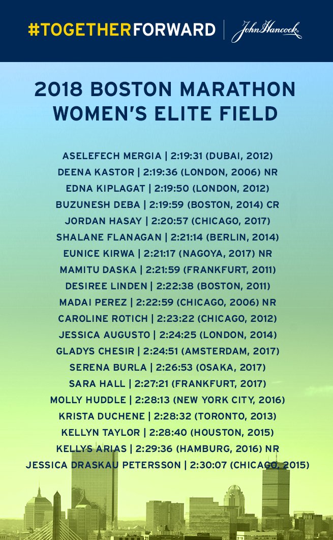 Our Elite Athlete Team will join 30,000 strong on #Patriots Day for the 122nd running of the world's most historic marathon #BostonMarathon #TogetherForward