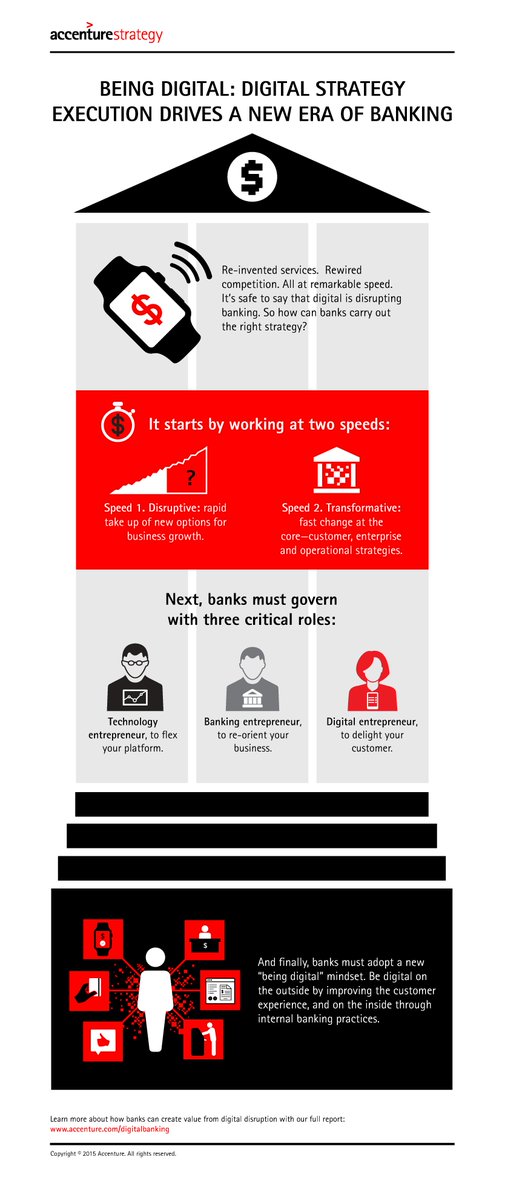 #Digitalizzazione settore #bancario: nuova era nel #banking – “#BeingDigital”.
Le sfide sottoposte alle banche sia da parte delle #StartUp sia dai #DigitalChampion richiedono strategie veloci e cambiamenti efficaci del #Modello di #Governance.
Ecco l’infografica di <a href="/Accenture/">Accenture</a>!