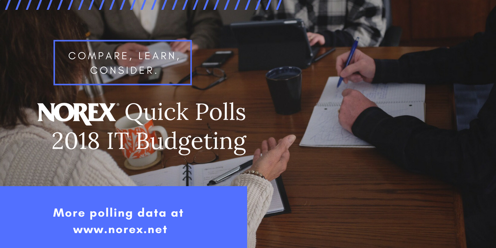 NOREXnews's tweet photo. Access polling data across industries. NOREX #quickpolls provide a snapshot. How has your 2018 #ITBudget changed? Compare and contrast. More poll results at https://t.co/5Md0SOzznm #itsolutions #joinNOREX https://t.co/UJZCHMO1yg