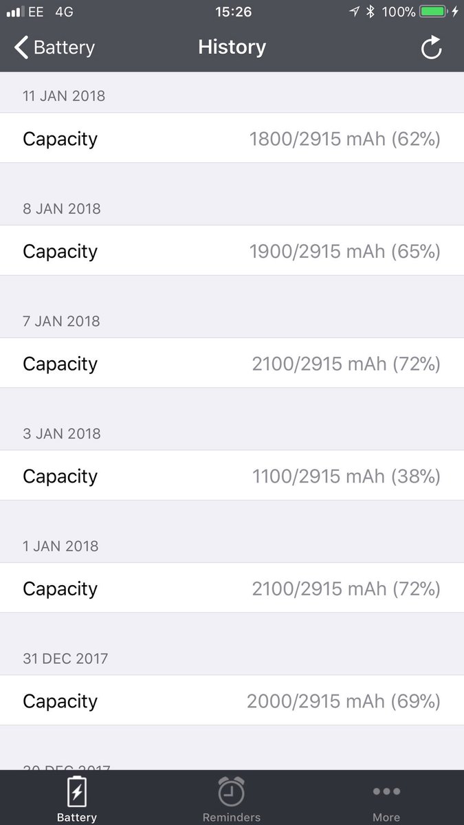 mrrd81's tweet photo. @AppleSupport checked different app’s and your #GeniusBar have the cheek to #lie to my face and tell me this is normal and the battery is absolutely fine... even though even your own in-house “tests” are giving inconsistent results each time I visit #applebattery #retrain https://t.co/ClbvPGVboj