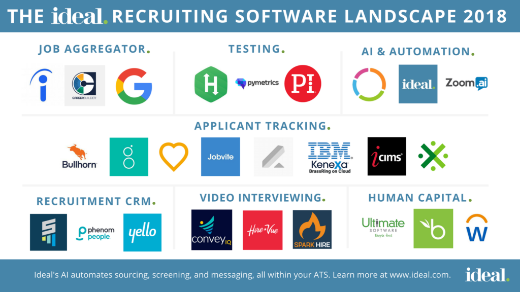 Ideal's tweet photo. See our list of the best recruiting software of 2018 feat. @phenom_people in the recruitment CRM category - https://t.co/CkO56TArgJ #recruitingsoftware #recruitmentCRM https://t.co/HPX2DfFCHz