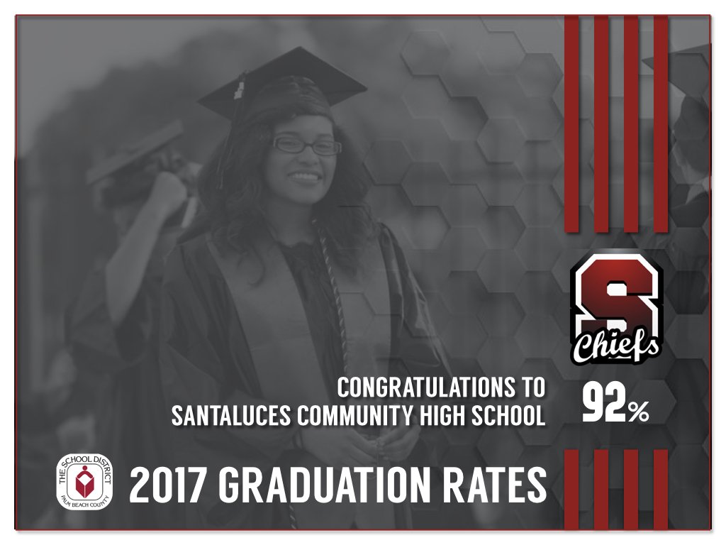 pbcsd's tweet photo. #BeChiefProud - we are! Congratulations to  @SantalucesHS on earning a 3.9 percentage point increase over 2016! That #2017GraduationRate🎓is 🔥🔥🔥! @Prin_Robinson @southPbcsd https://t.co/uY6MjJwxOw